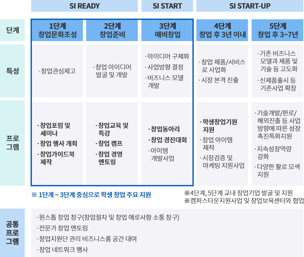 비교과 단계 설명 이미지(후술과 같음)